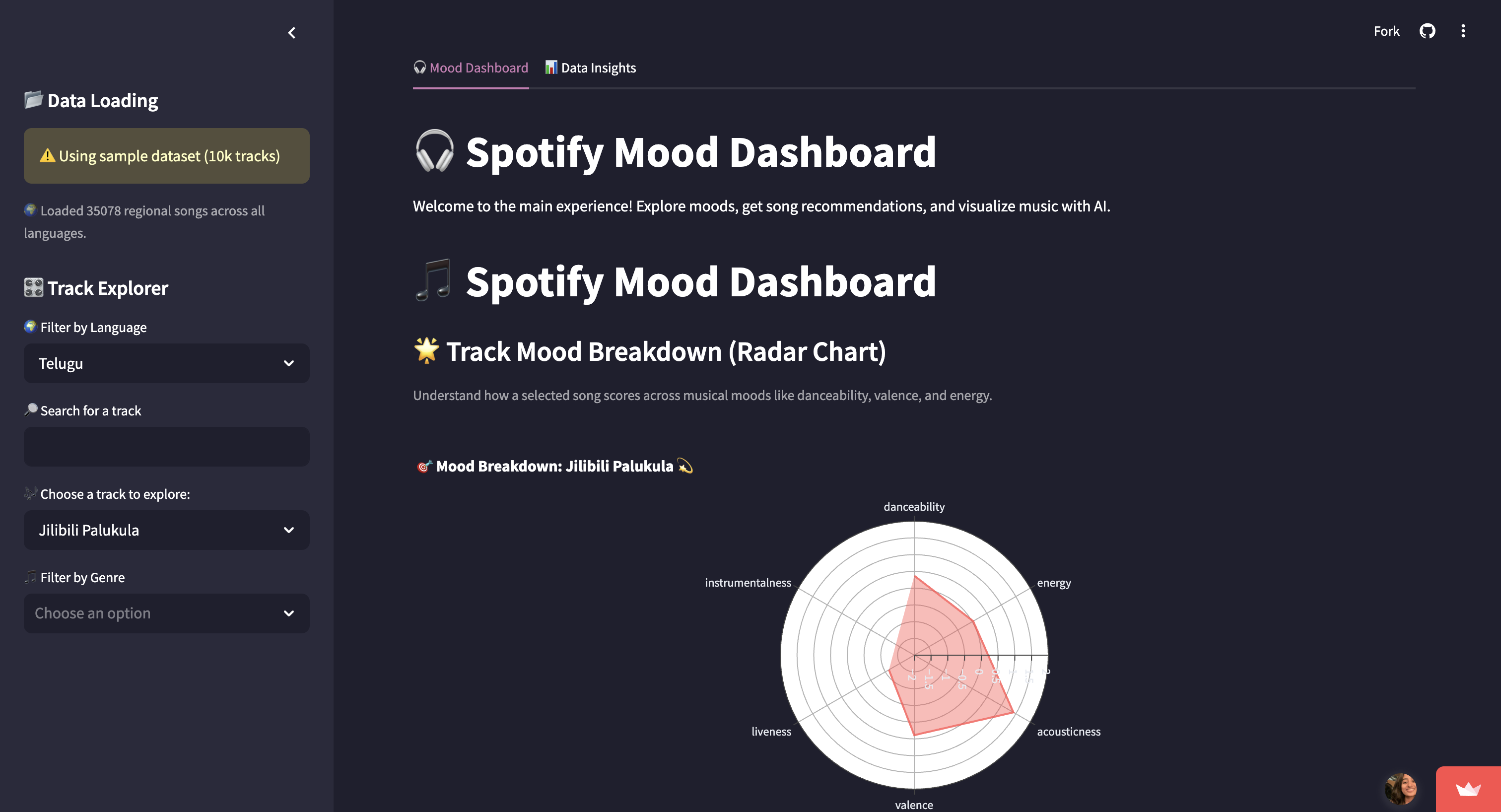 Spotify Dashboard